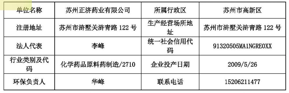 苏州云顶集团4008药业网上公示信息