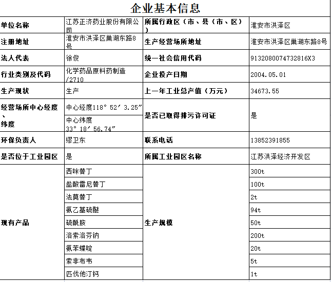 江苏云顶集团4008药业环保信息公示