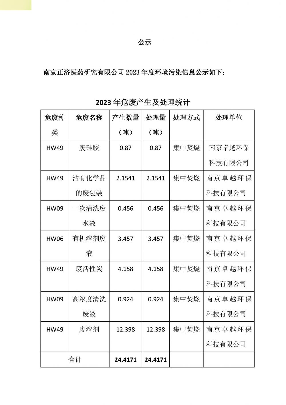 南京云顶集团4008医药研究有限公司 2023 年度环境信息公示